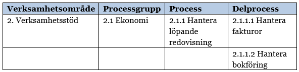 Exempel Redovisningsplan med delprocesser